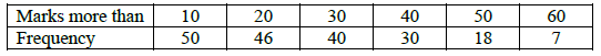 calculate arithmetic mean from the following data class 11 economics